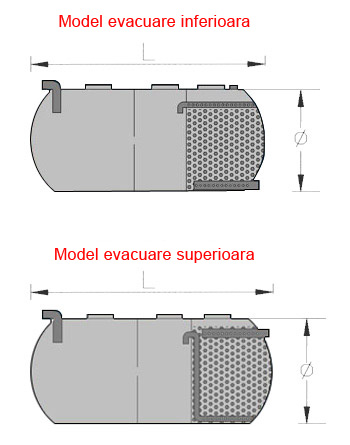 Modele Compact fosa filtru